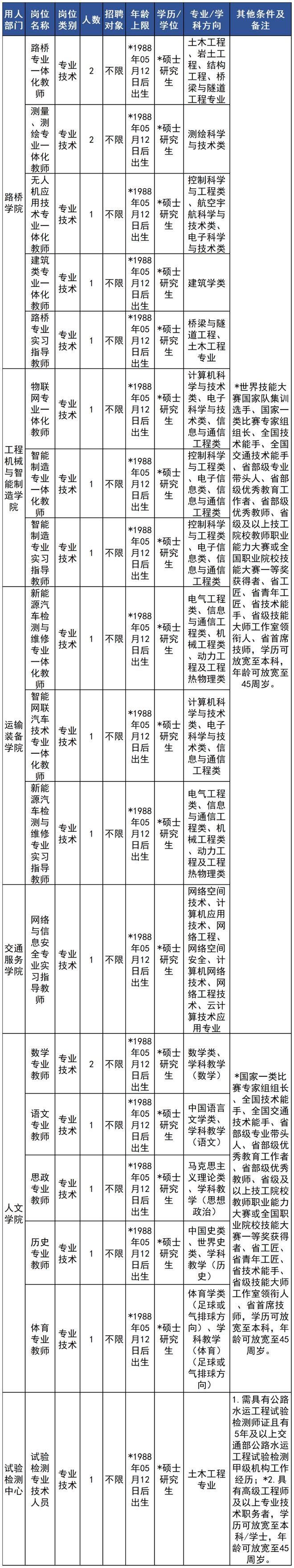 |贝斯特老虎机客户端招聘近500人！浙江又一批事业单位等你来报名