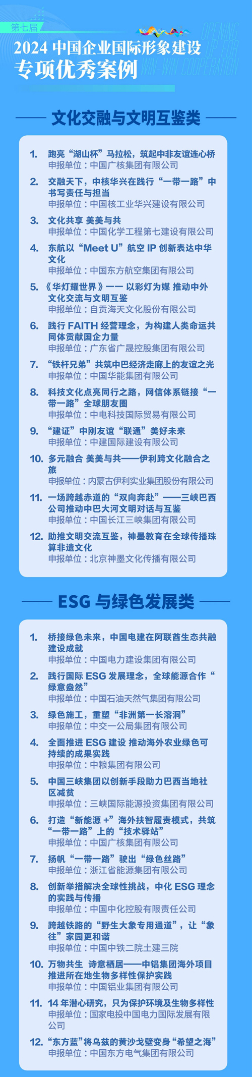 “中国企业国际形象建设案例征集活动”评选结果揭晓|贝斯特全球最奢游戏官网